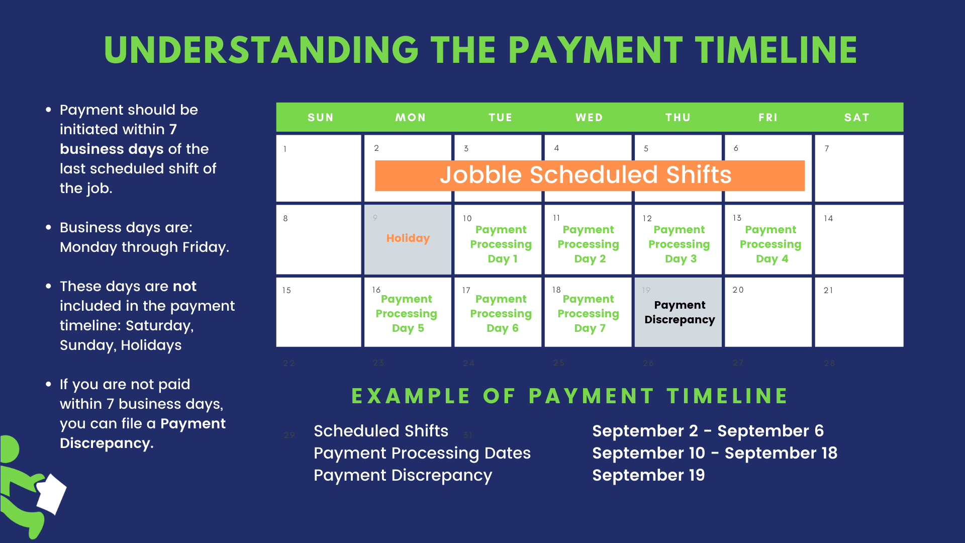 Payment processing timeline
